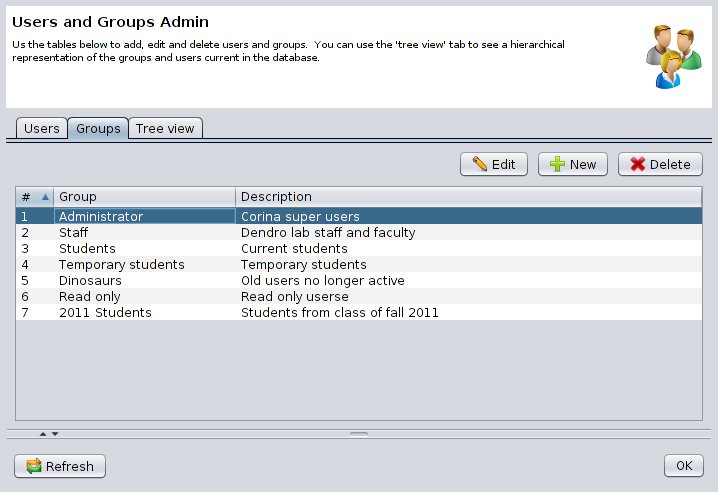 User and group permissions